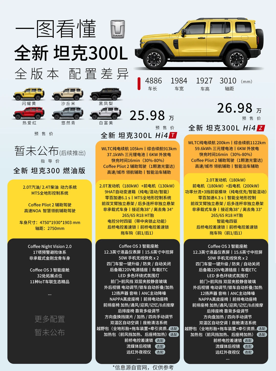 一图看懂 全新坦克300L 全版本配置差异🚗