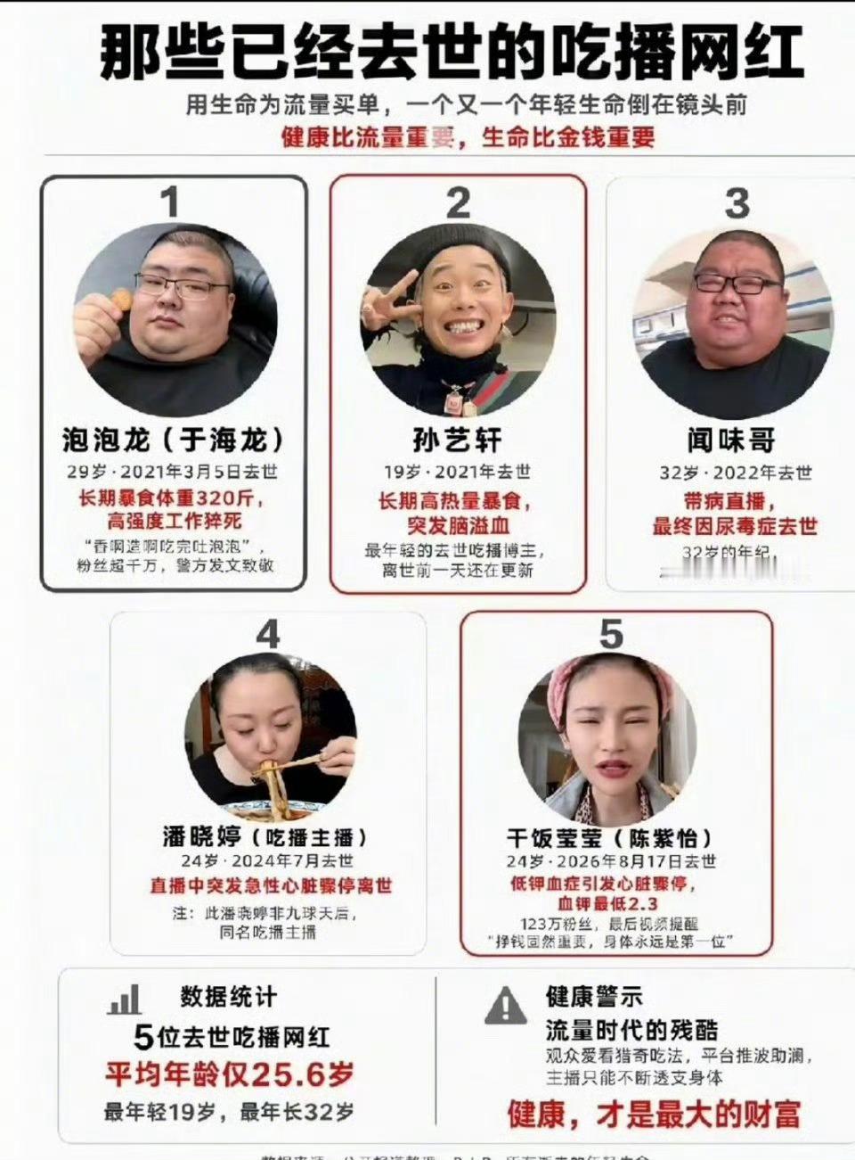 每个人这辈子吃的饭都是有数的……提前吃完的就“离席”了！吃播已成吃人的流