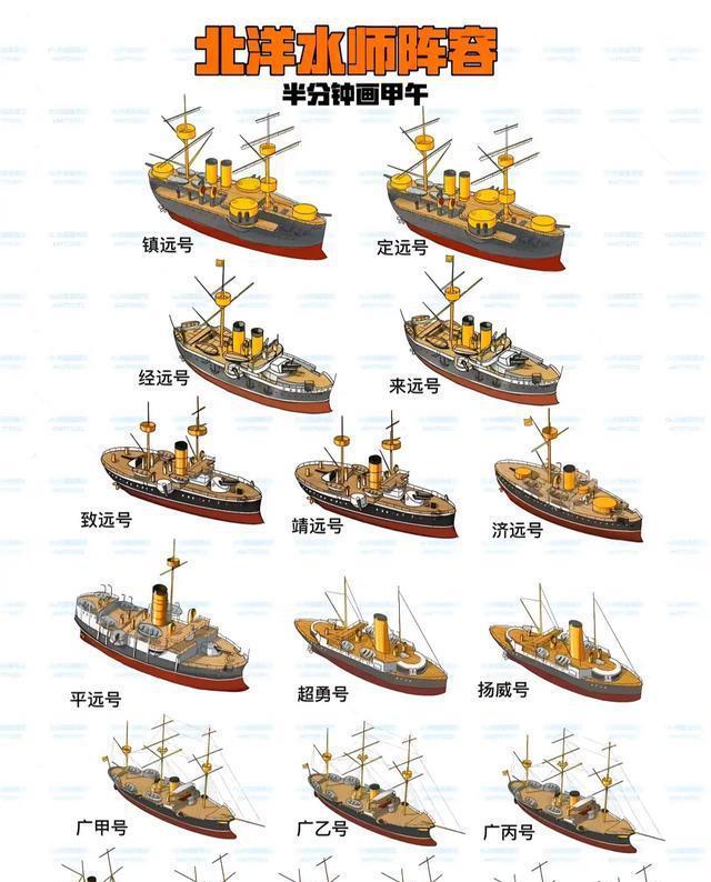 印象中，北洋水师实力强大，最后覆灭实在令人扼腕。北洋水师以25艘舰船、4000余