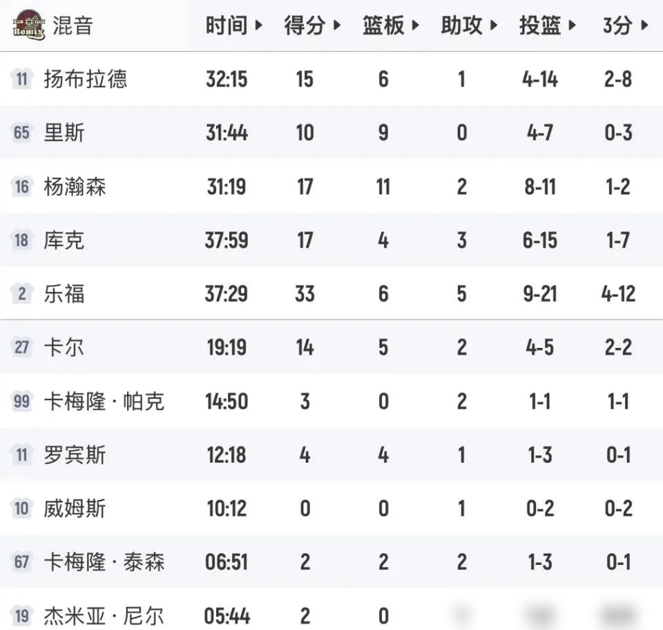 简直是霸凌！杨瀚森内线把位置卡死，后卫硬是当他空气，首节6分钟0出手，活活跑成折