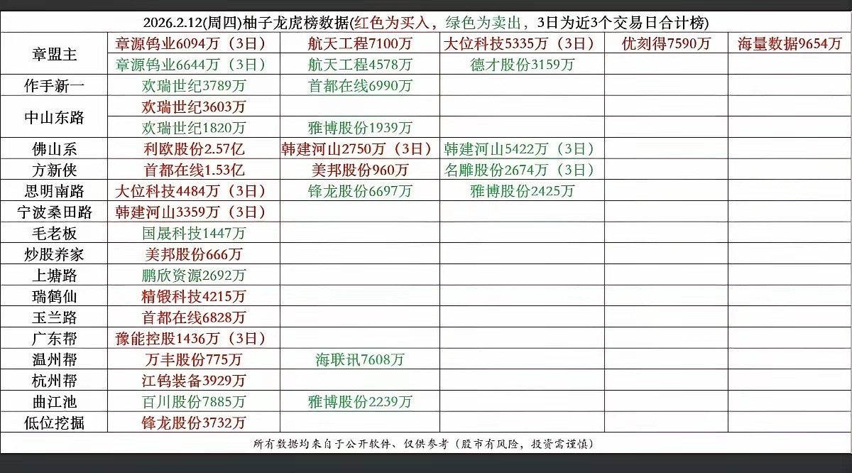 2.12周四游资抢筹龙虎榜！游资抢筹焦点：液冷服务器，数据中心，玻璃玻纤电