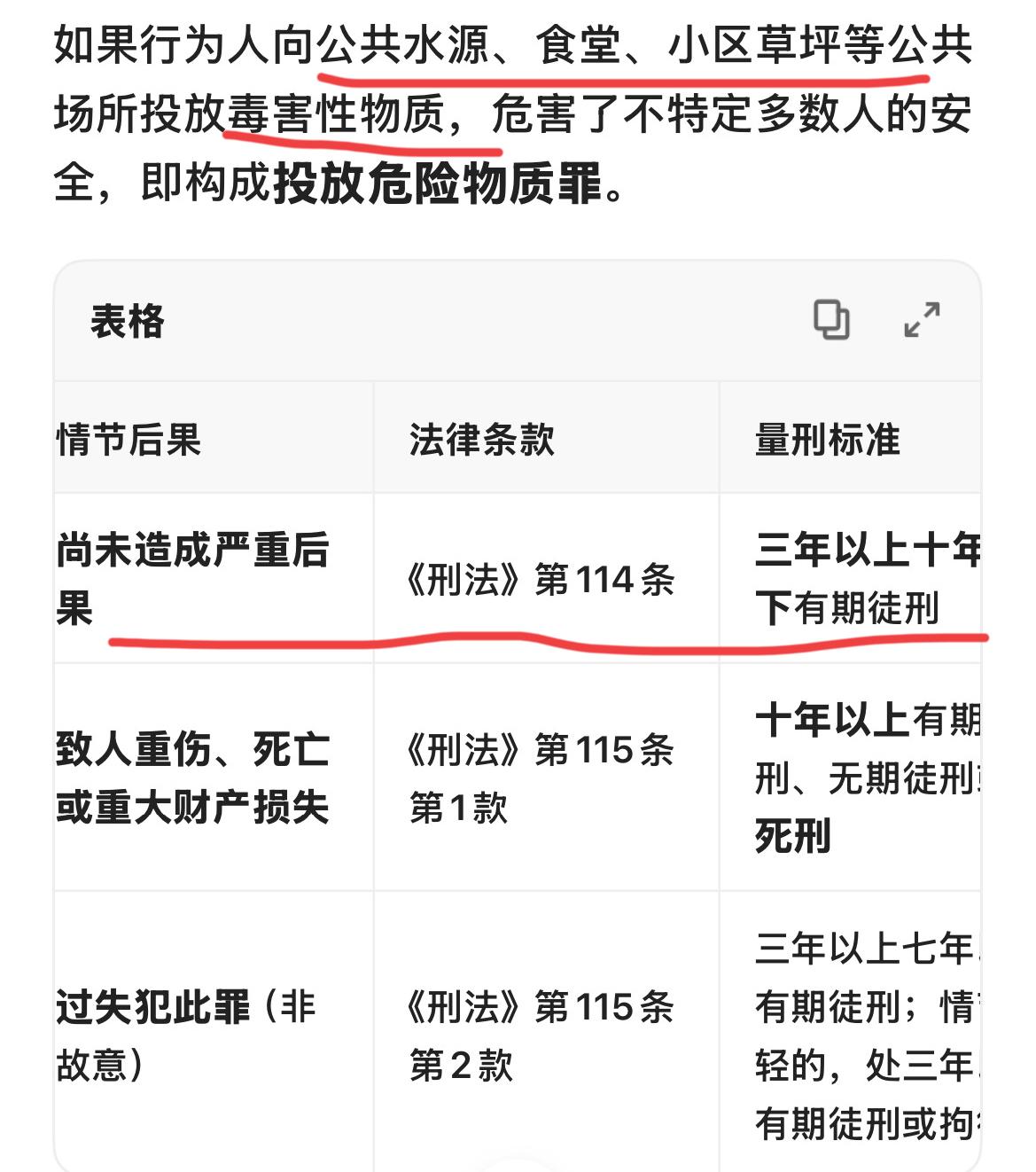 北京张大爷被判4年，和死了几条狗没关系，本质上是“投放危险物质罪”！很多养狗