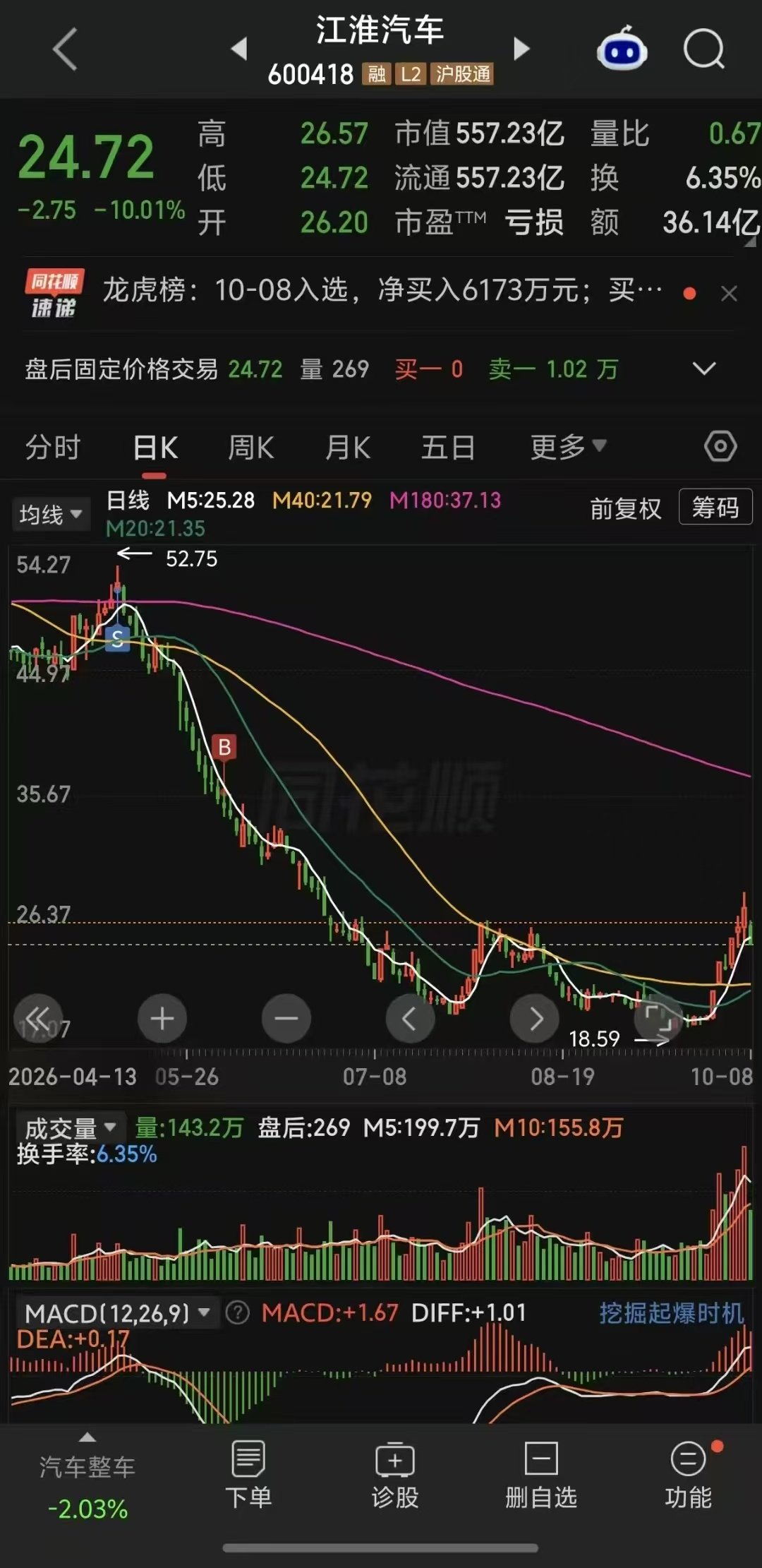 三脚刹车，给我粉丝的仓干爆了[捂脸哭]​