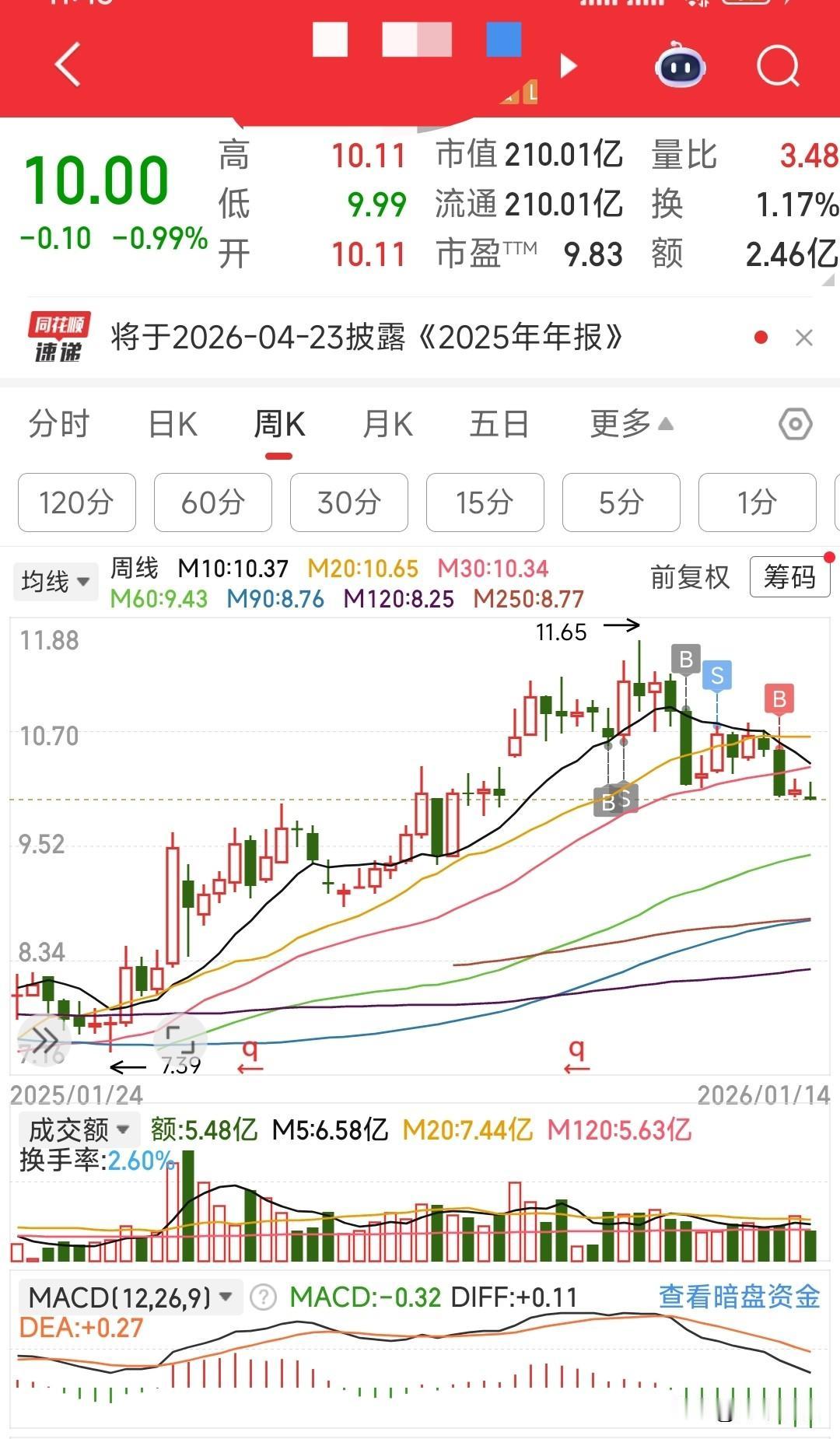 这是什么牛市?还有8%股息率的股票