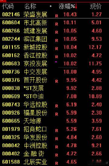 【房地产突然暴涨！发生了什么？】房地产突然暴涨原因大家好啊，今天的市场，上演