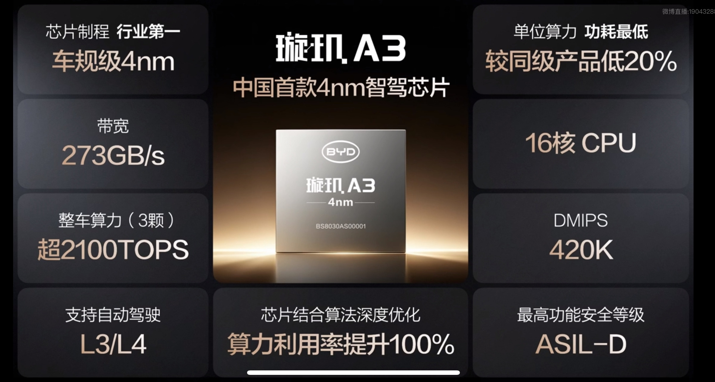 首款车规级全自研4纳米！！别人没干成的事儿比亚迪给干成了！当王传福从上衣兜里拿出
