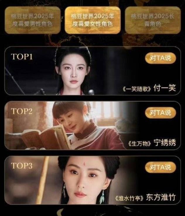 爱奇艺年度喜爱女性角色吃相难看站内投票前三名是李沁《一笑随歌》的付一笑，杨幂《