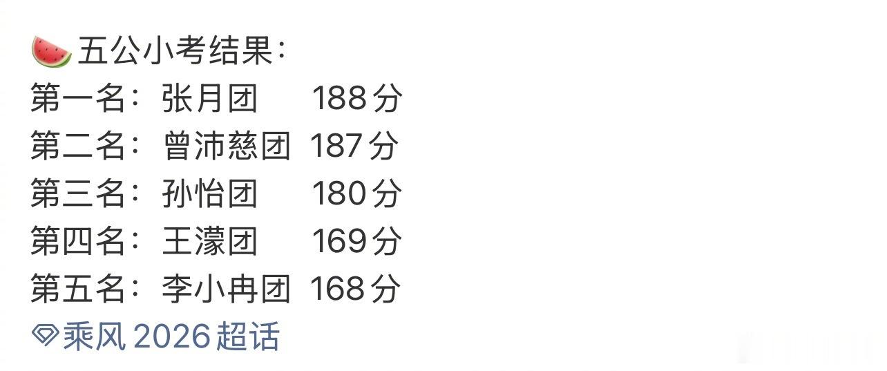 浪姐五公小考排名🍉第一名：张月团《CAMERAREADY》188分第二名：