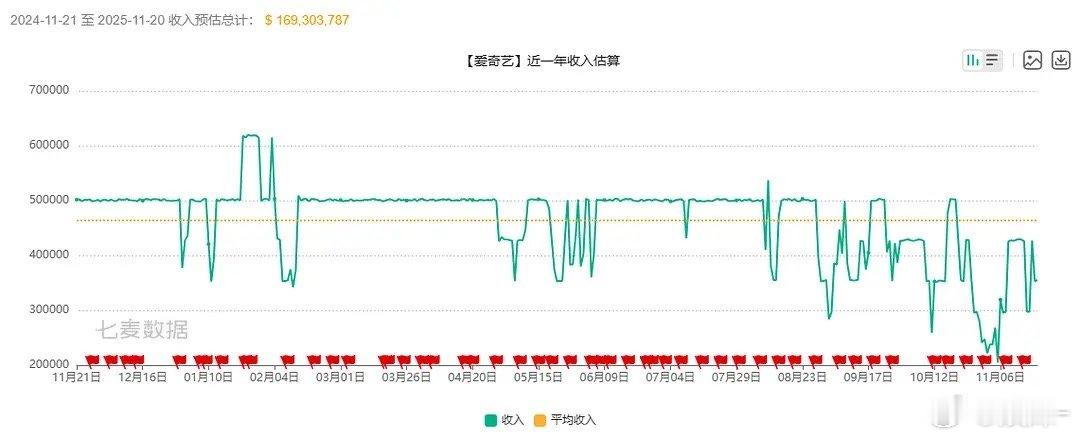 🥝一年的七麦数据，好搞笑，怎么全是坑