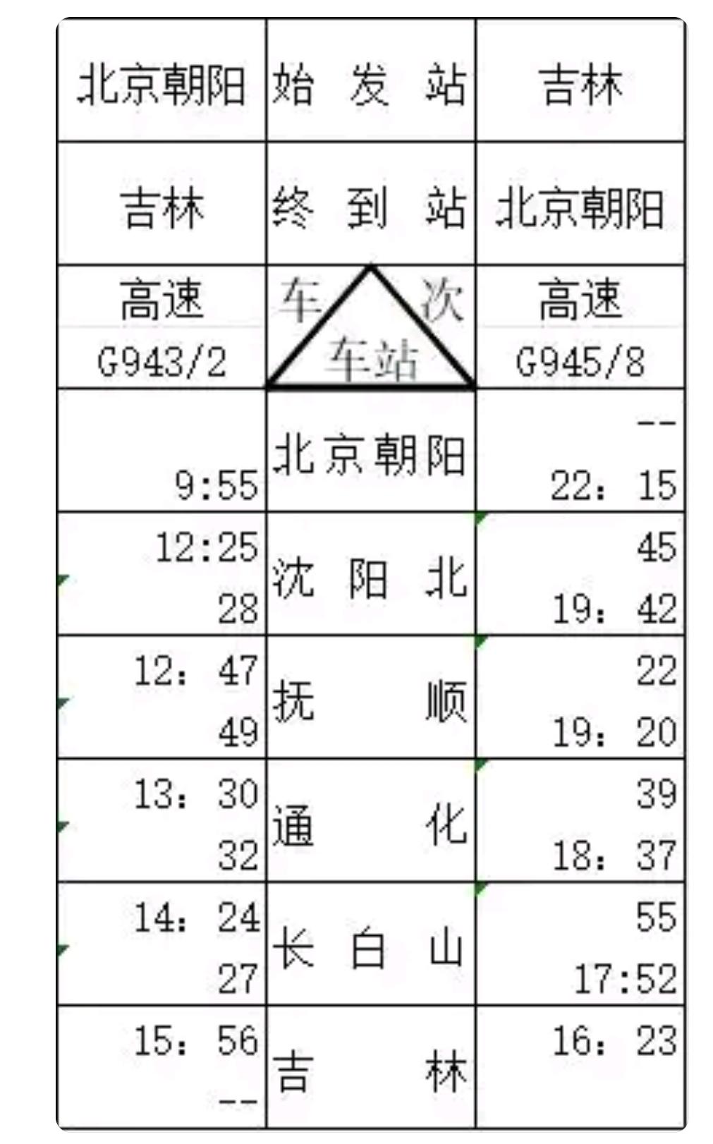 从热心市民的消息看抚顺到北京朝阳之间确实是能开通高铁列车。从试运行的效果看坐高铁