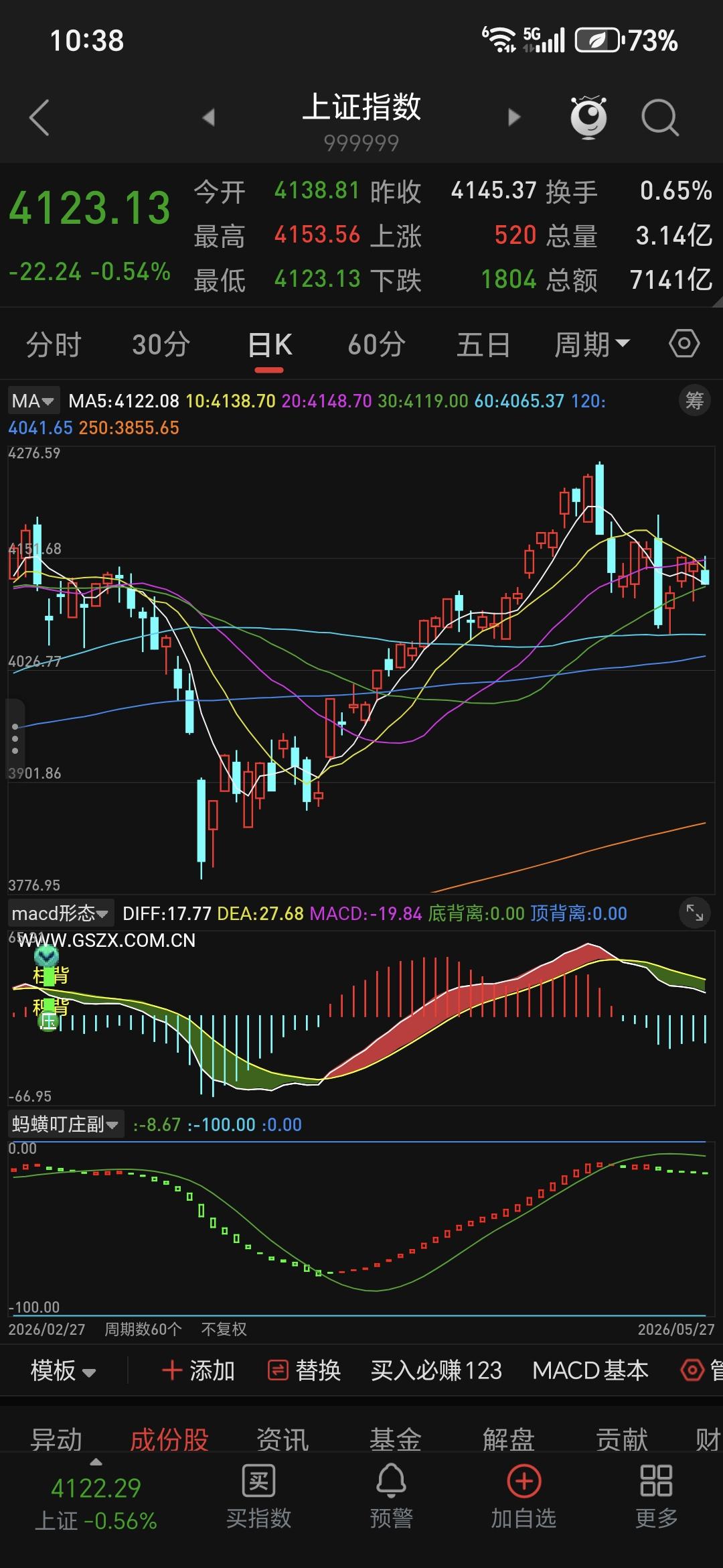 下面把能看到的信号和风险点给你捋清楚（截至2026-05-27）。一、现在