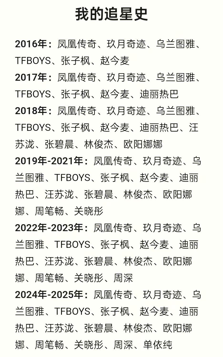 我的追星史。内娱周深迪丽热巴单依纯