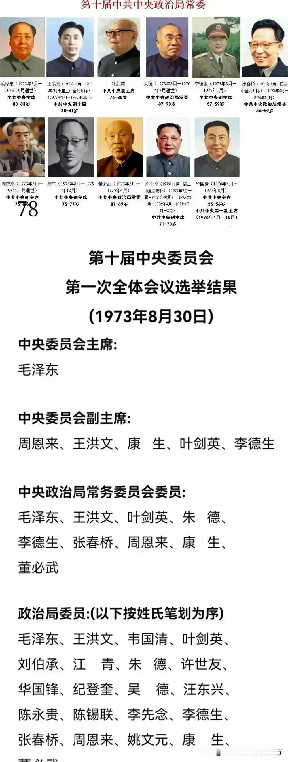 周恩来：被选为中央副主席叶剑英：被选为中央副主席那一次选举上李德生猛然窜出来
