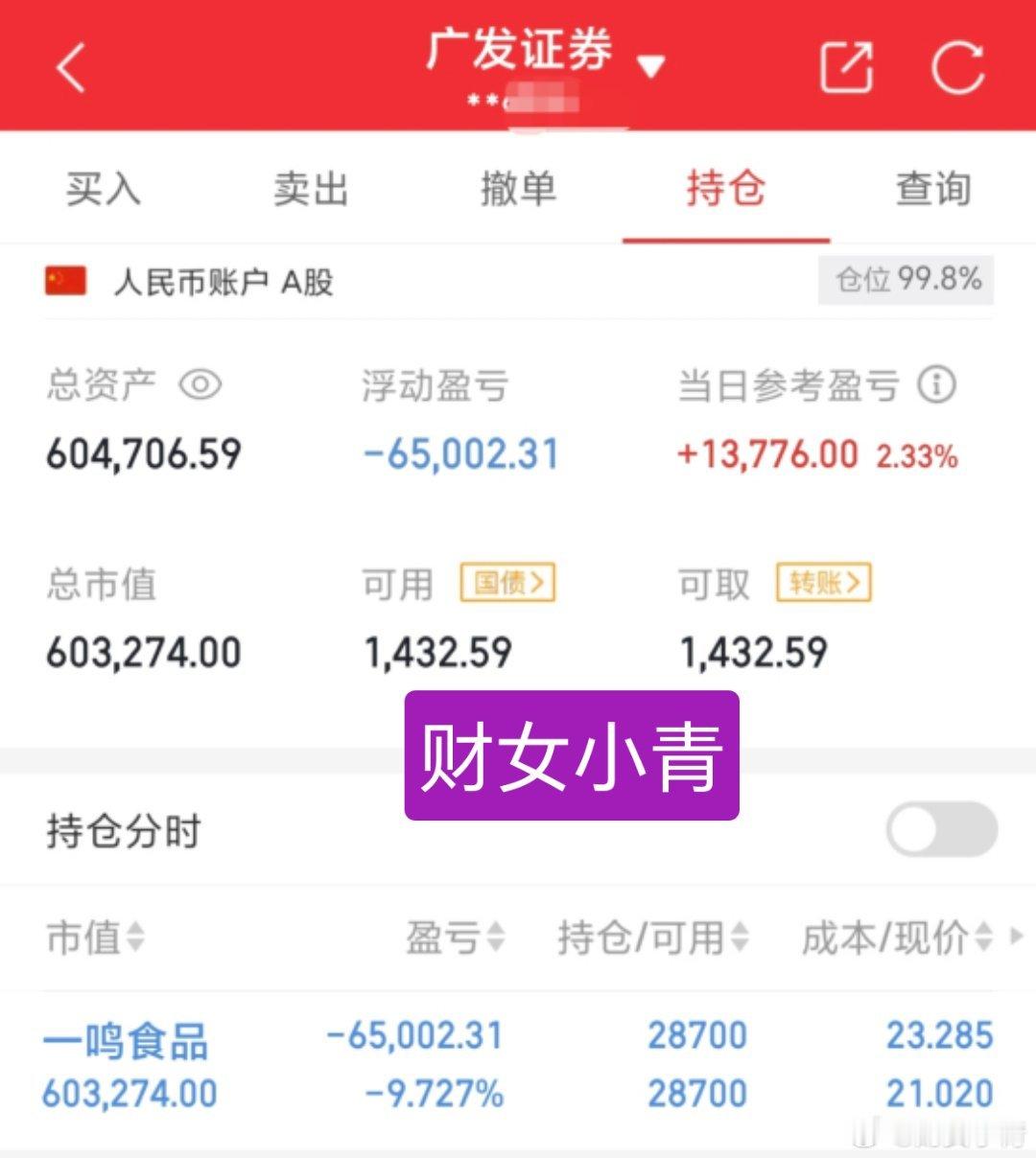 15万本金，实力验证！（第64天）目前资金:604706.59元