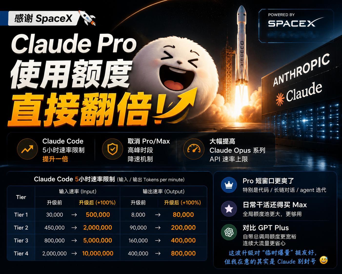 感谢SpaceX，我的ClaudePro使用额度直接翻倍了😂Ant