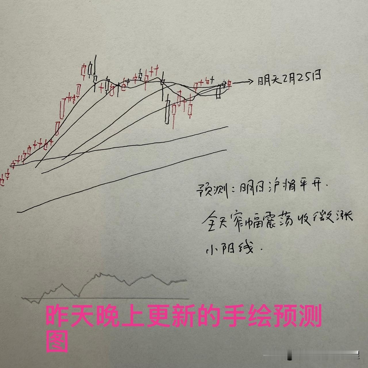 午评：A股早盘全线大涨，但成交量略有不足，下午是否冲高回落？今天市场的走势