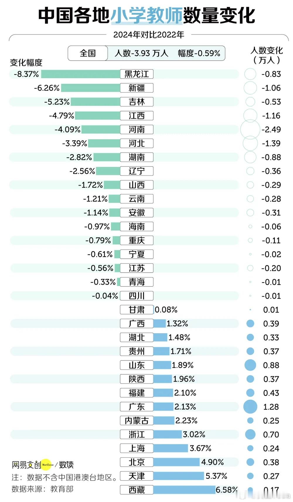 教师的变化可以看出很多东西…