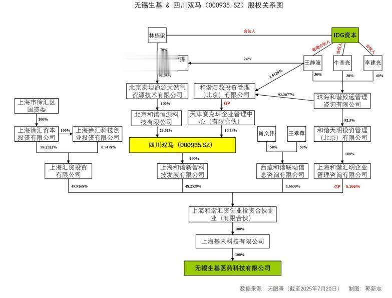 药明康德离场 四川双马间接布局细胞和基因治疗业务