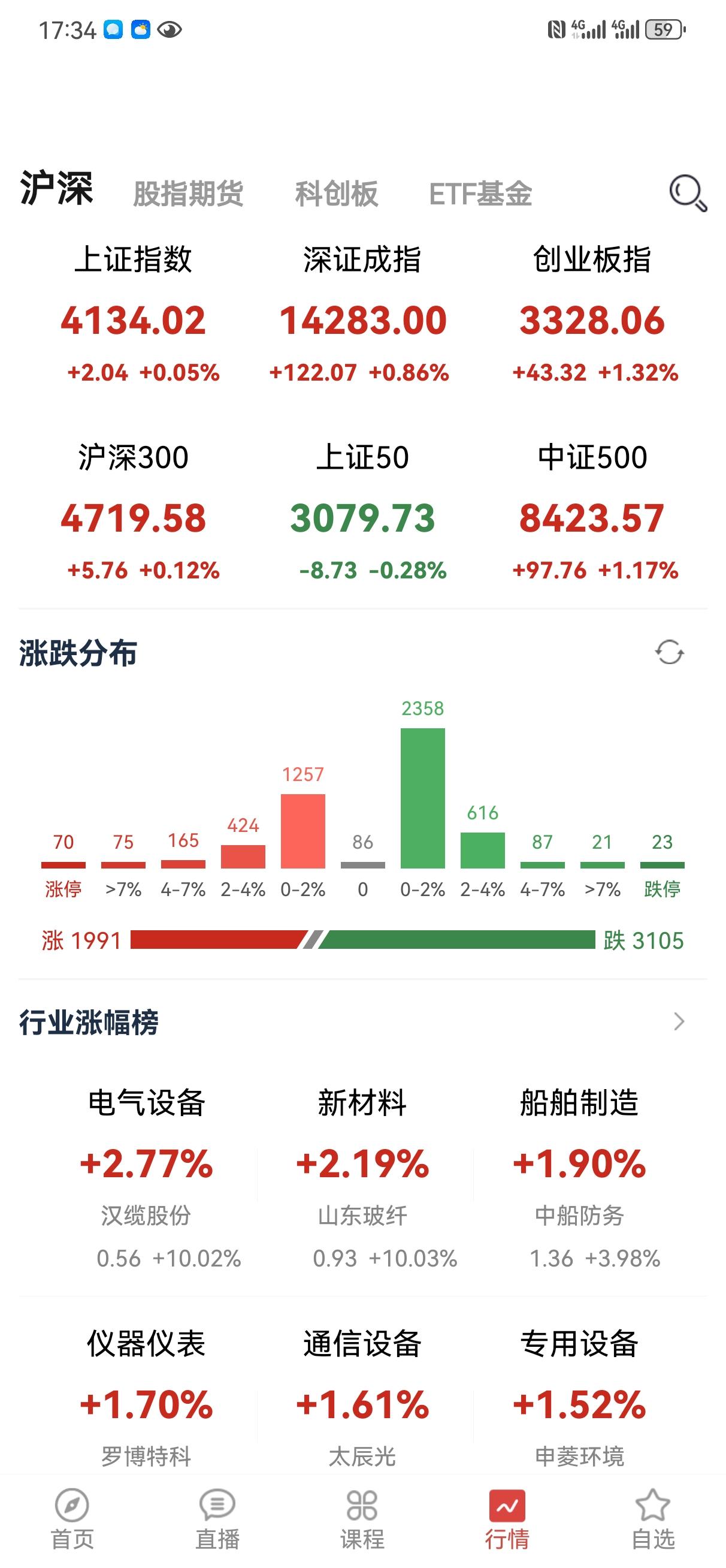 2月13日操盘笔记:今天的大盘延续这几天的走势，温柔震荡，波澜不惊，没啥热点，