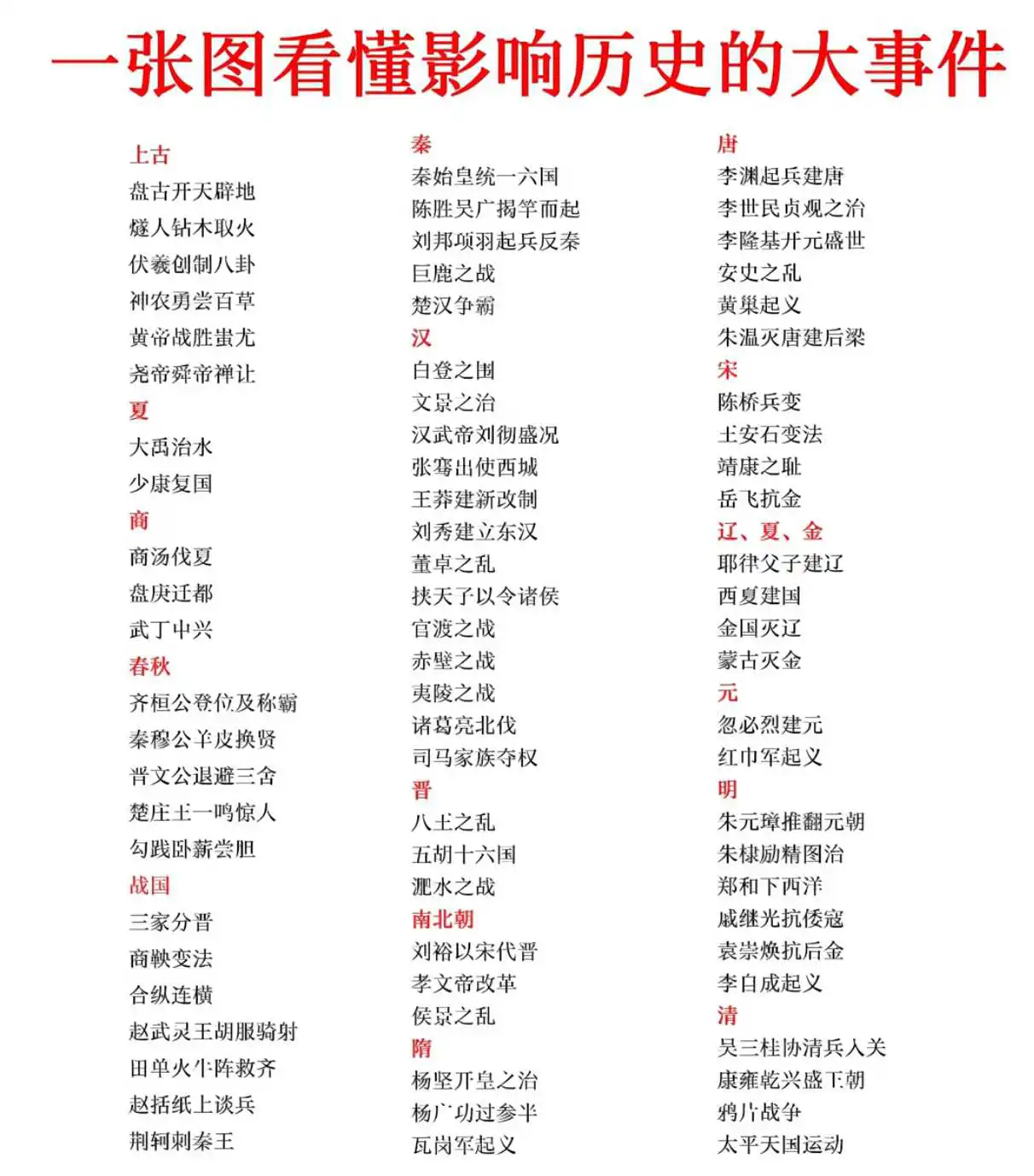 那些影响历史走向的大事件