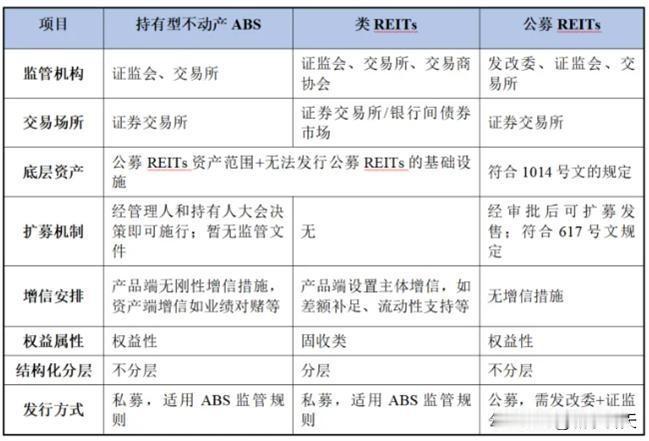 房地产828新政之后，大家都说房地产行业和市场进入一个新时代。那就是现房时代，那