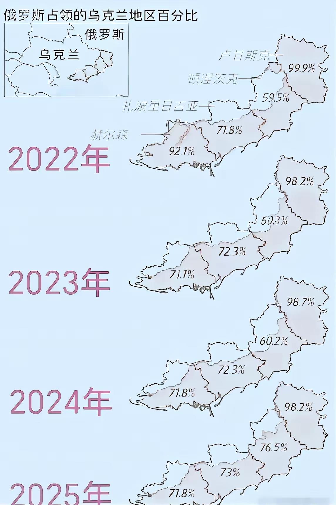 深度解析：俄军“失地存人”打法，看似稳实则是战略困局网友一句“失人存地，失