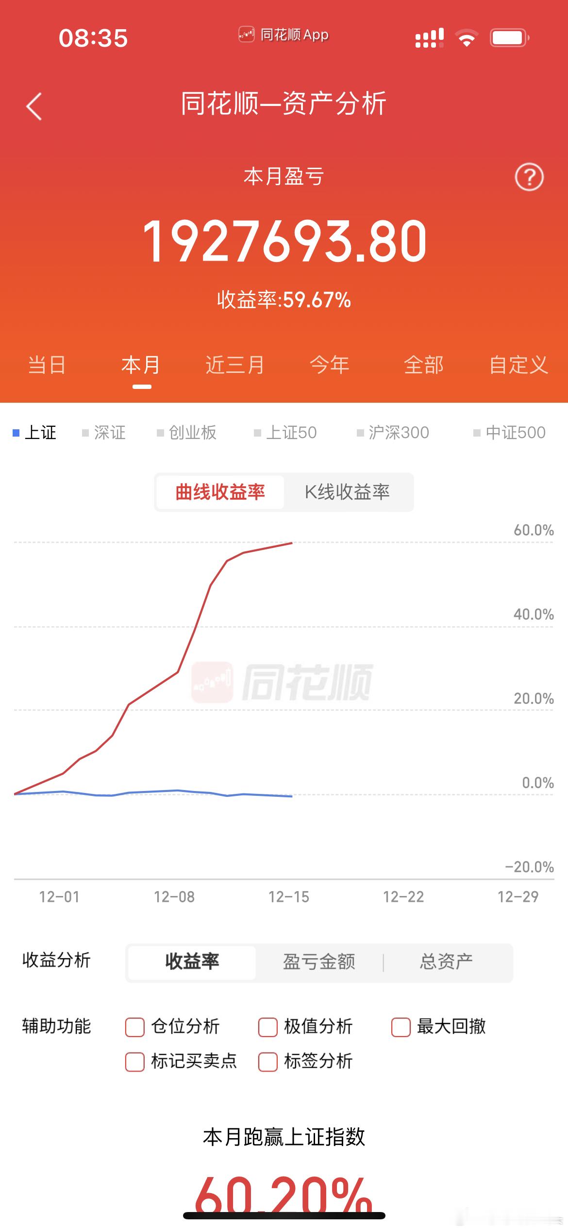 12月16号A股早评：昨夜外围小幅调整，今天A股怎么走？关于今天的行情，莎莎再重