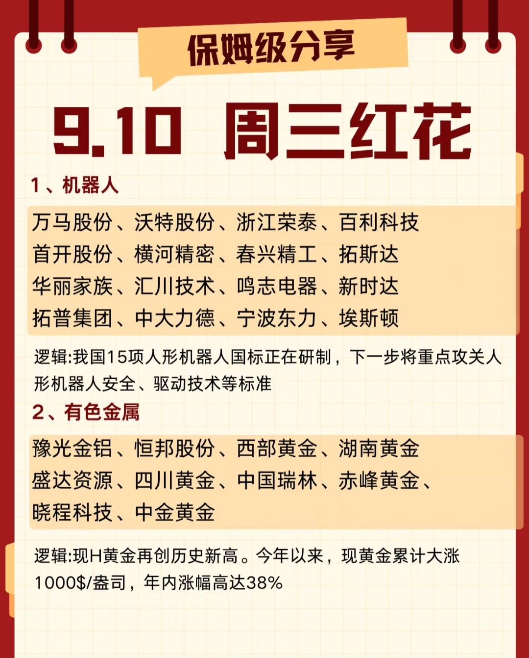 📅日期：9月10日（周三）主题：投资热点板块梳理🔧一、机器人板块