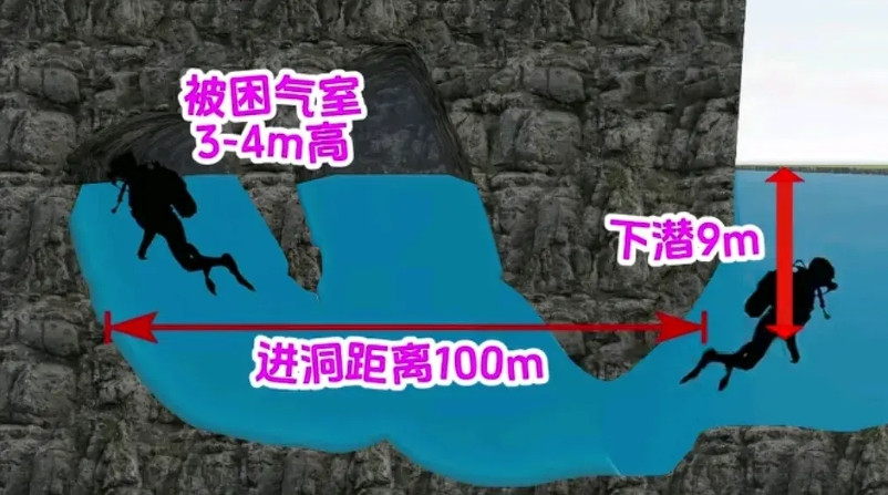 人的意志可以强大到什么程度？湖南湘西一王姓男子因爱好潜水探险，在河道内探索时