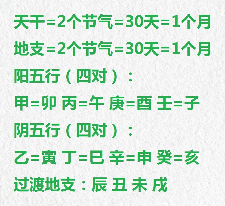 先天奇门遁甲基础知识，天干与地支都是五行，都是2个节气，地支有4个过渡地支，天干