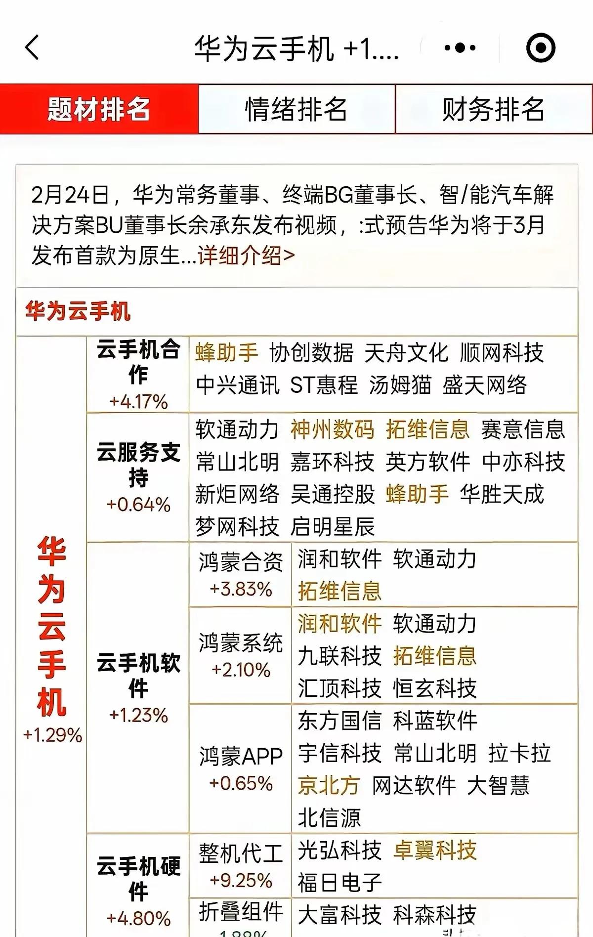 华为云手机概念股挺值得分析的。从情绪上看，相关消息一出，不少股票有明显波动。像前