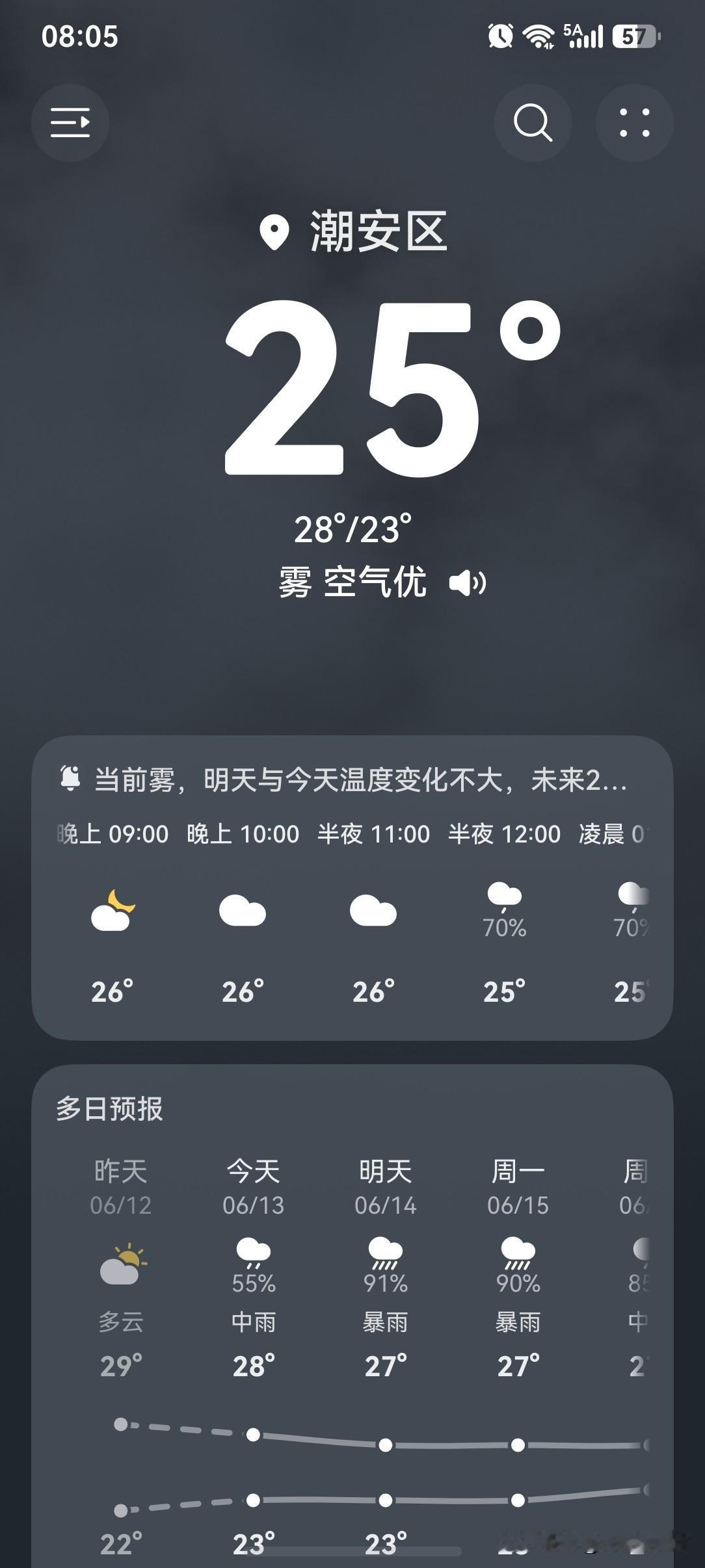 广东被强降雨盯上了，13～16日有一次大雨到暴雨局部（特）大暴雨降水！未来几