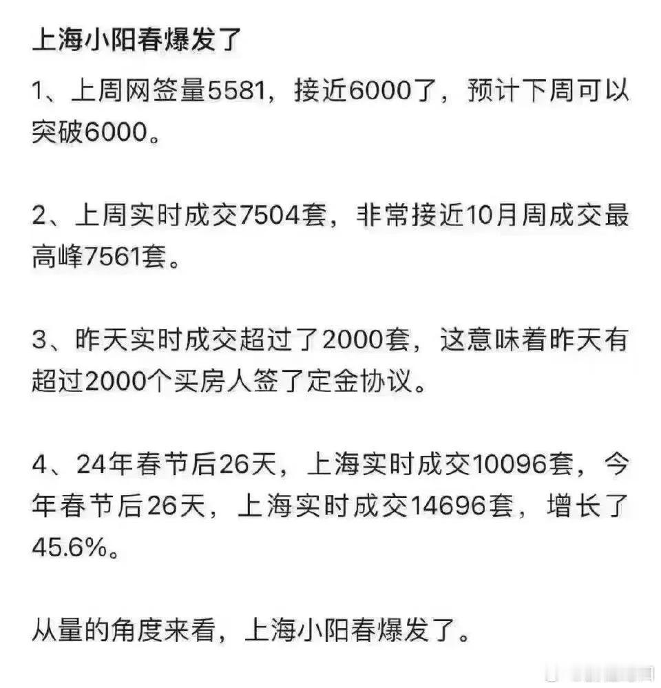 上海楼市小阳春爆发了