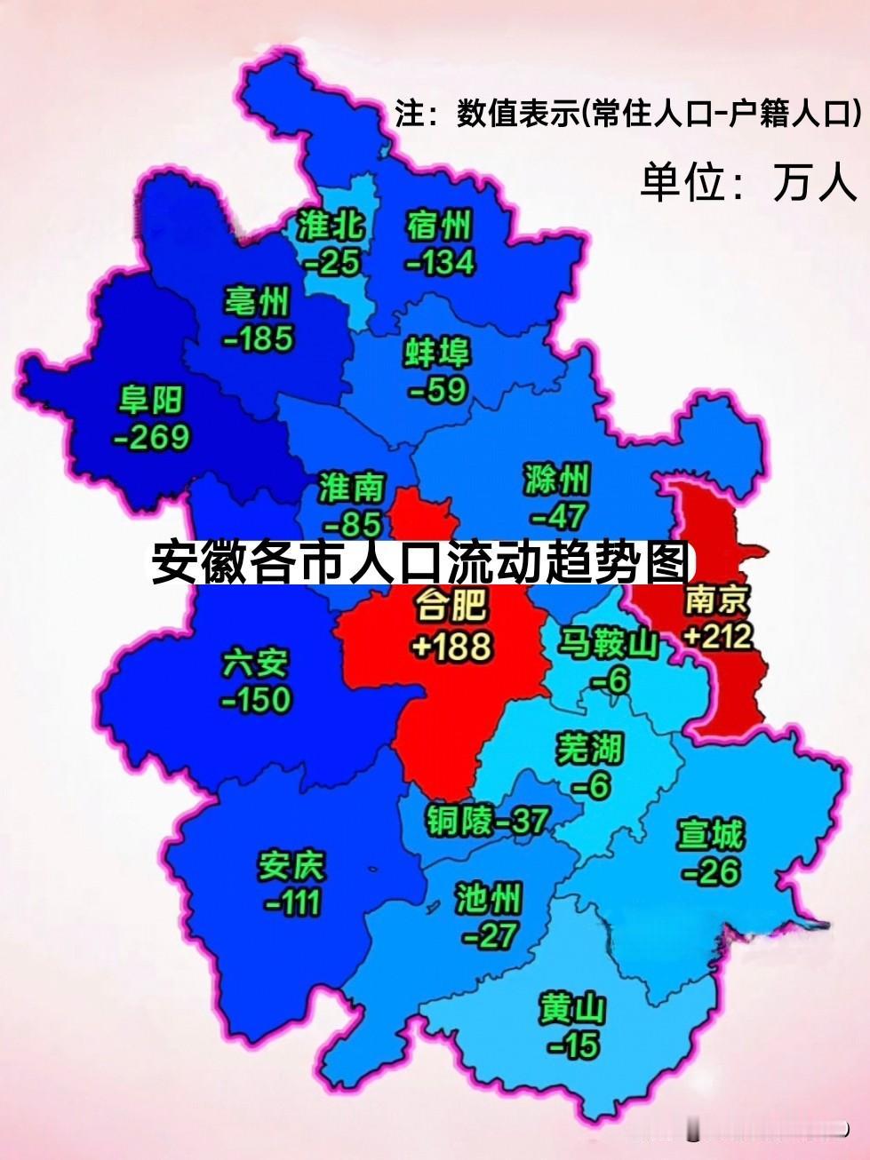 安徽各市人口流动差异大！小城市，面对双涡虹吸...既是机遇，也是挑战。安