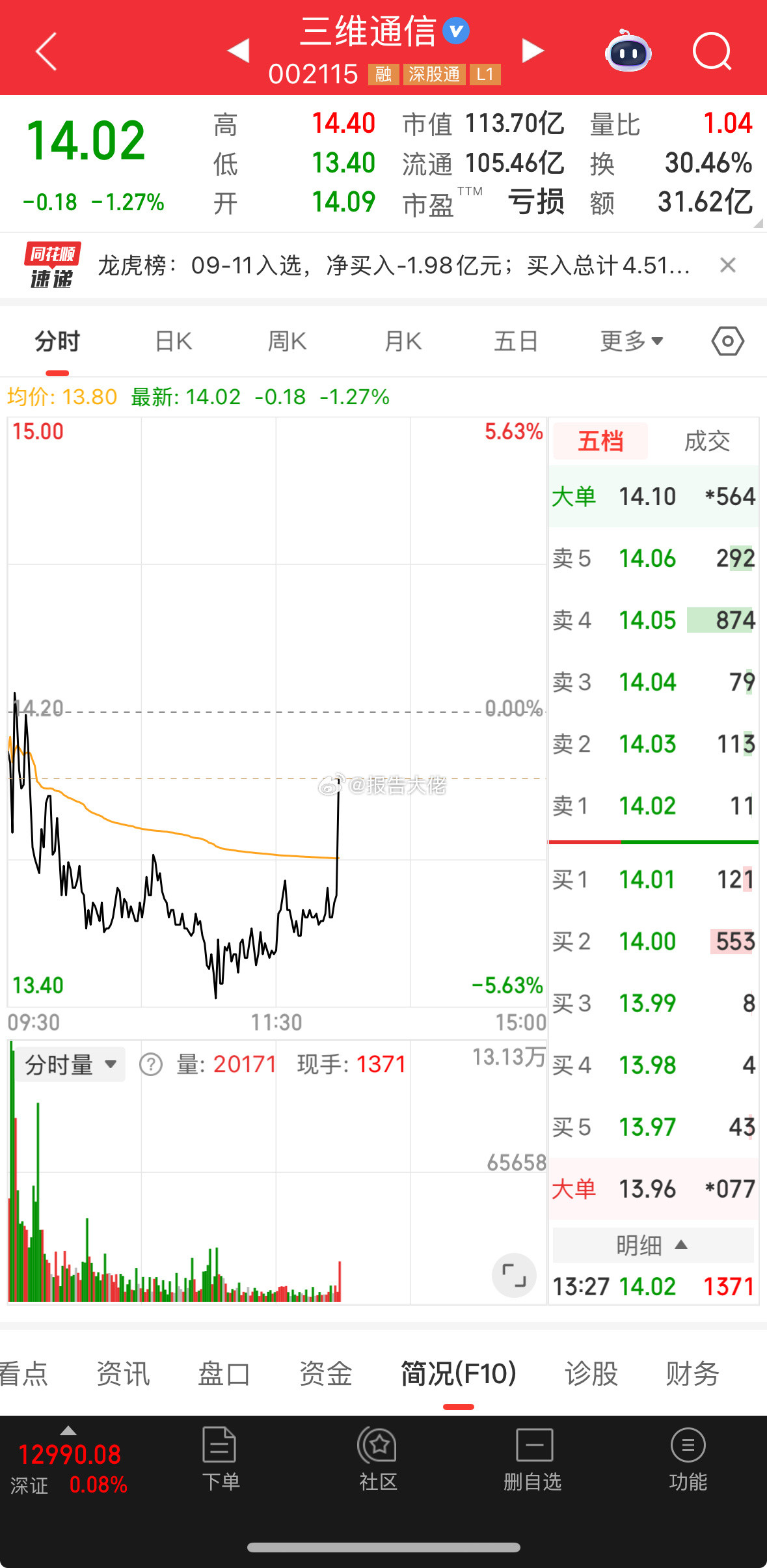 一根穿云箭，主力机构来相见！加油！维维​​​