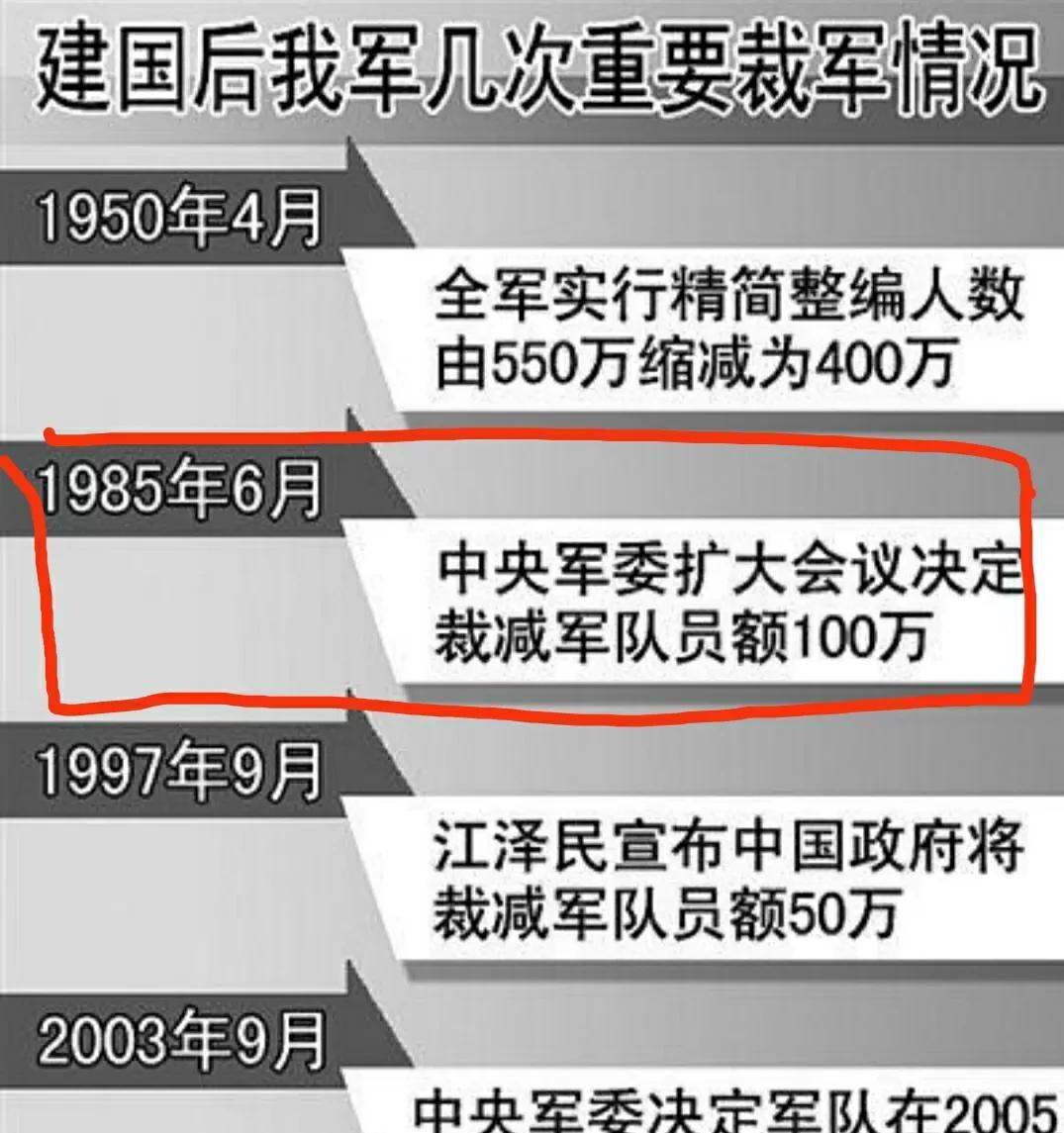 1985年，1985年，1985年。百万裁军明明是1985年，但有些退役老兵不知