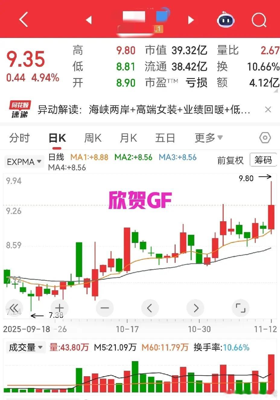 亏钱效应下不必慌，向下空间有限！近期市场亏钱效应显现，有大V喊顶建议清仓，软银也