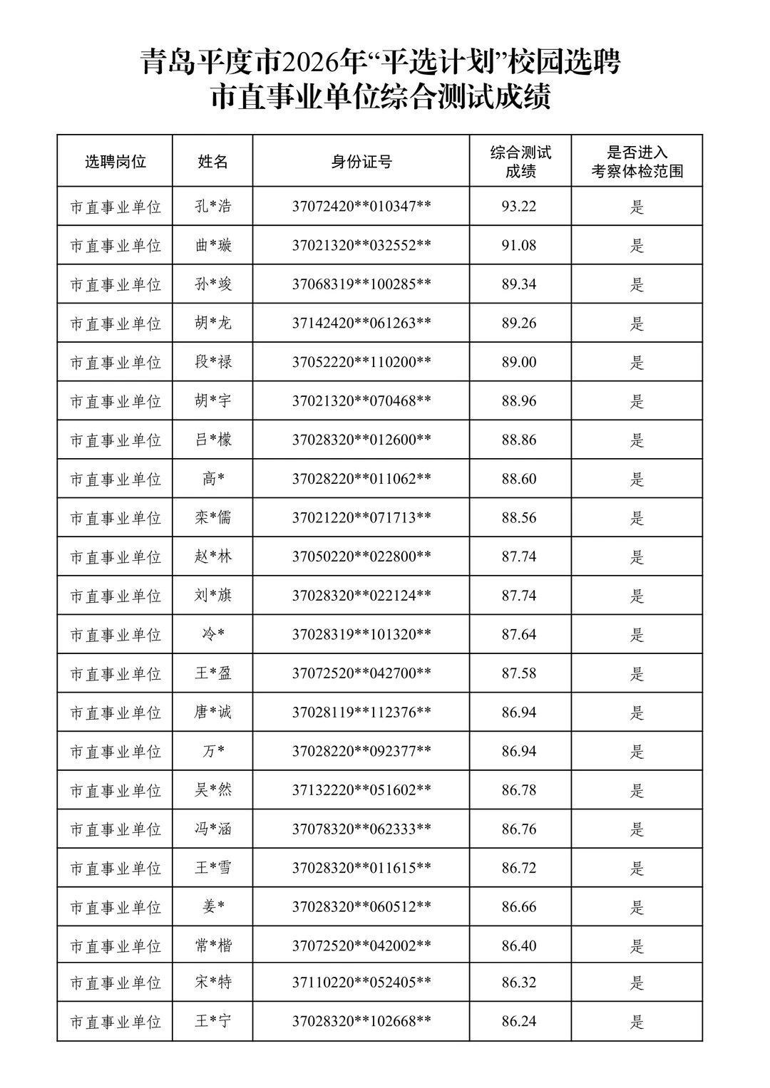 恭喜上岸！26青岛“平选计划”名单发布！