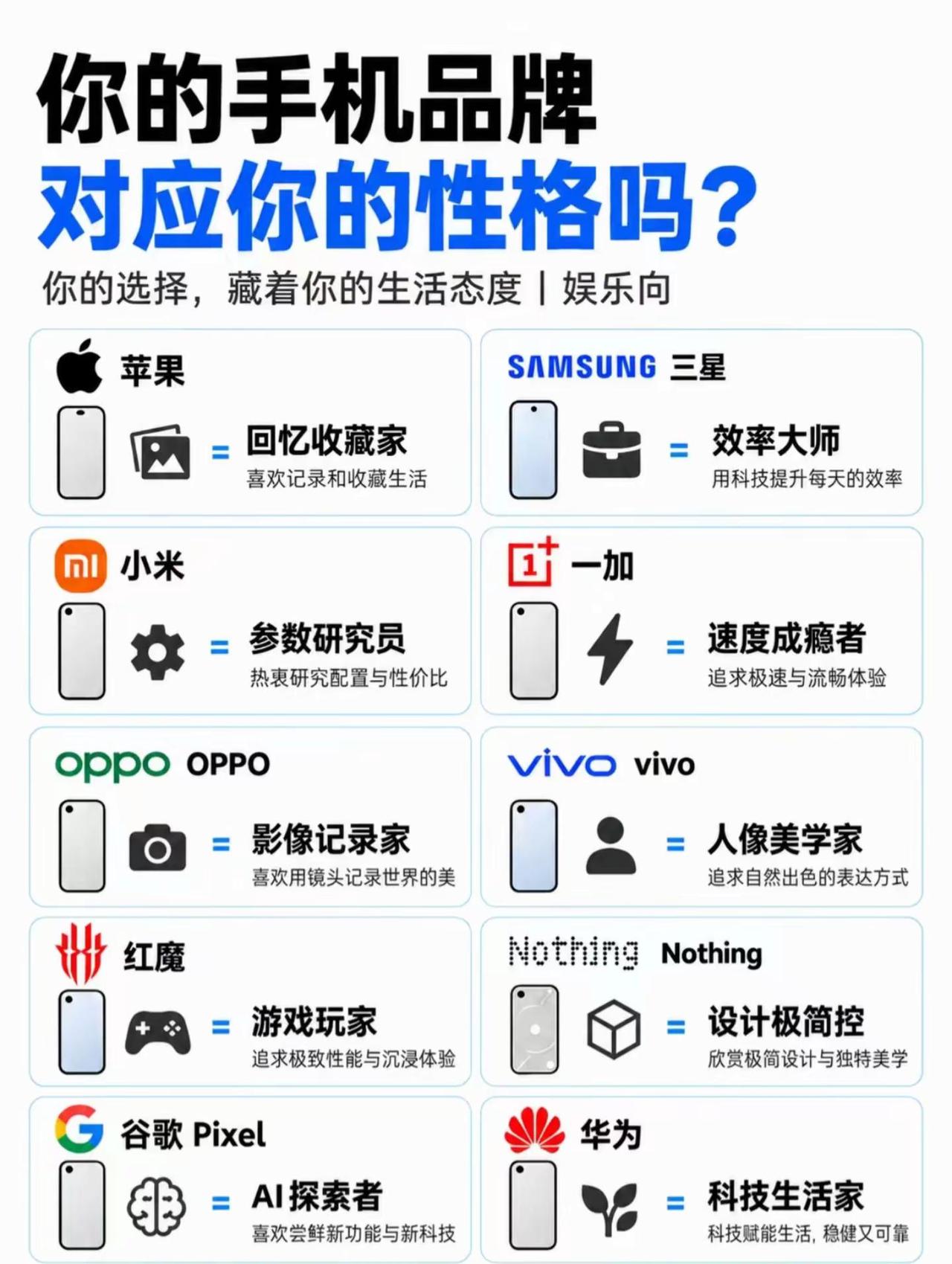 你的手机品牌对应你的性格吗。手机对比手机品牌手机怎么选