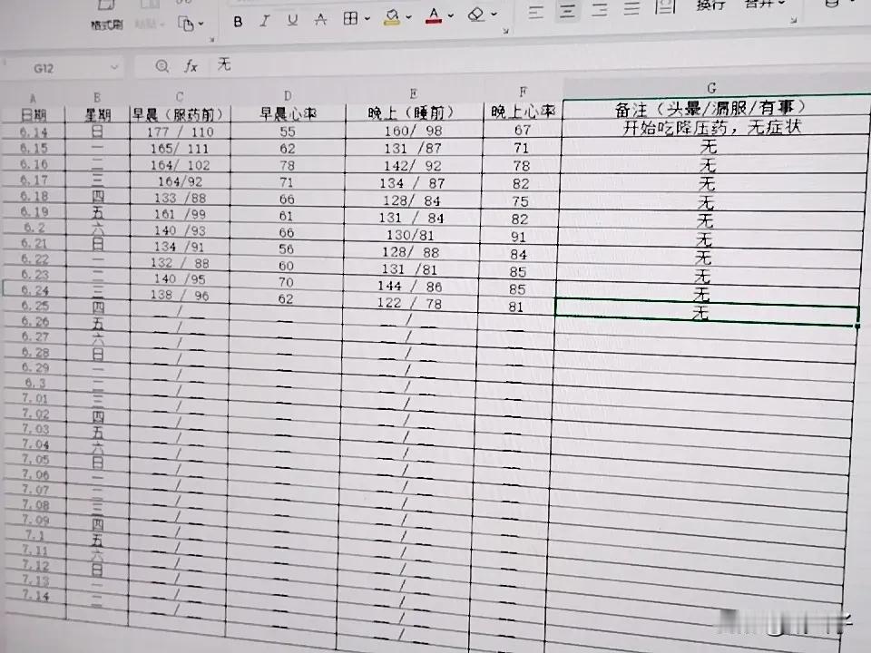 今日周三的血压状况。早晨血压138/96，心率为62。晚上血压122/7