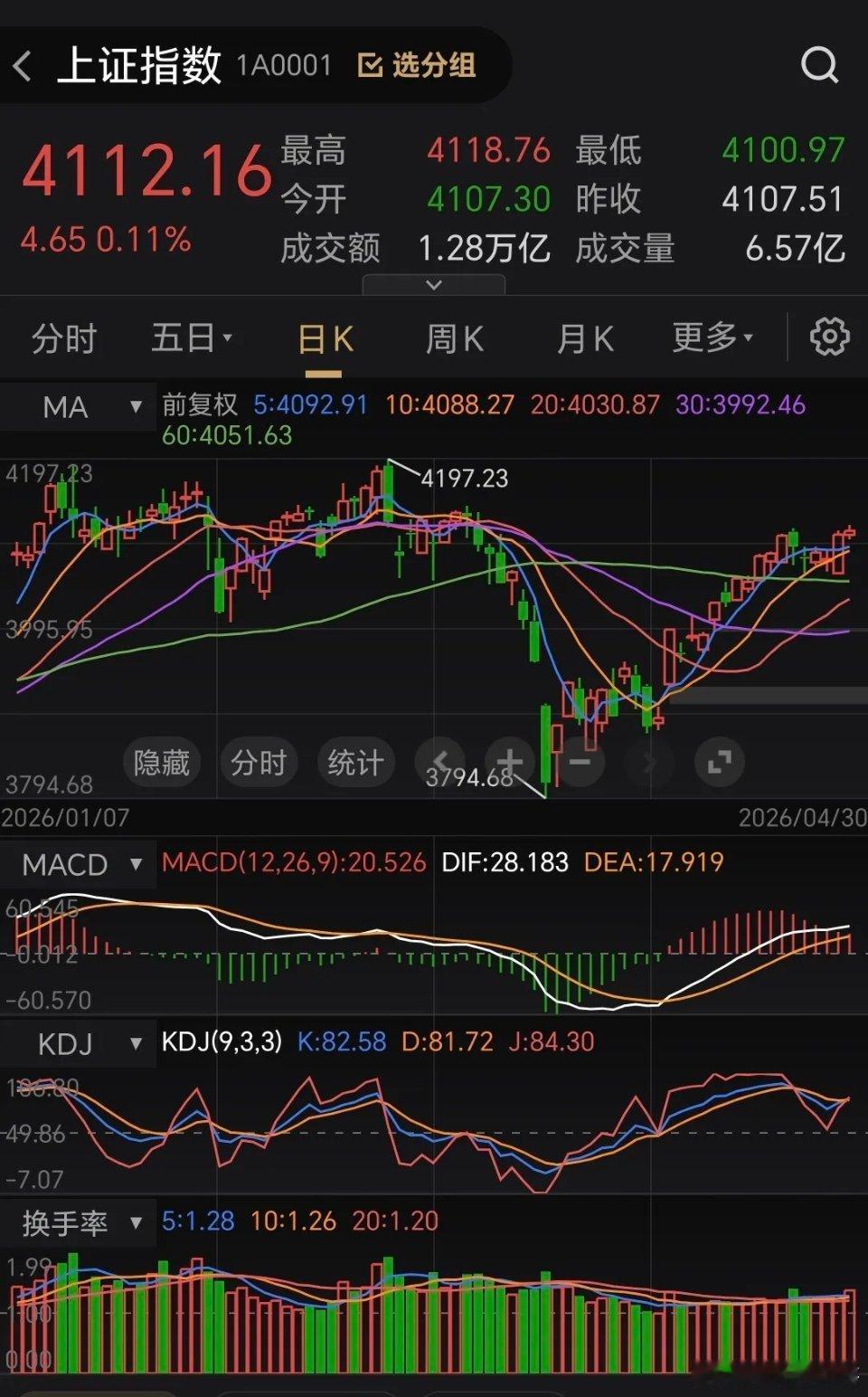 10万入市炒股，每月赚1500元左右不是神话。入市以来，被套了10万，剩余的10