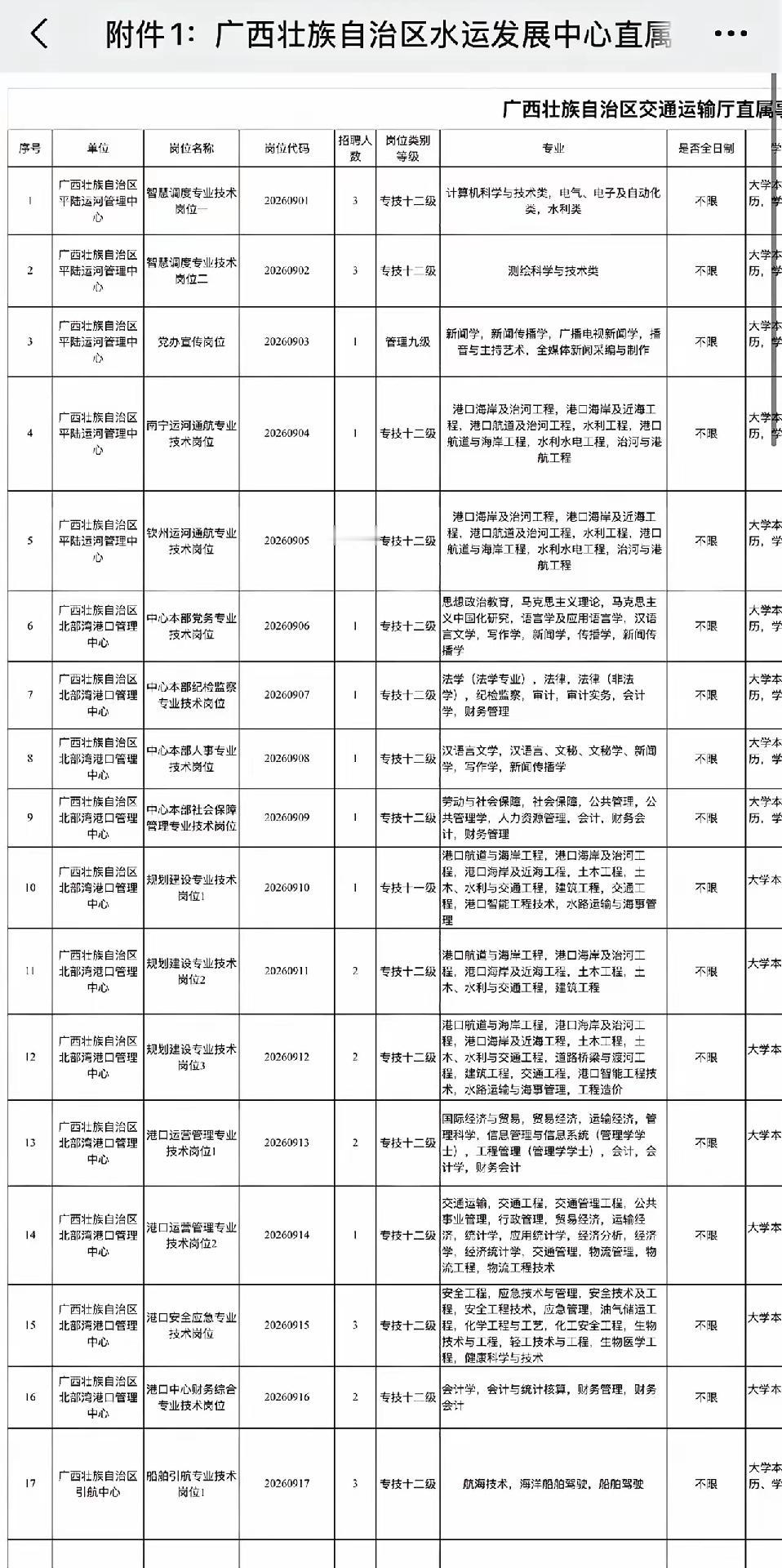 广西平陆运河提供39个岗位名额，会不会超过1000人报名?没有医学方面的岗位，那
