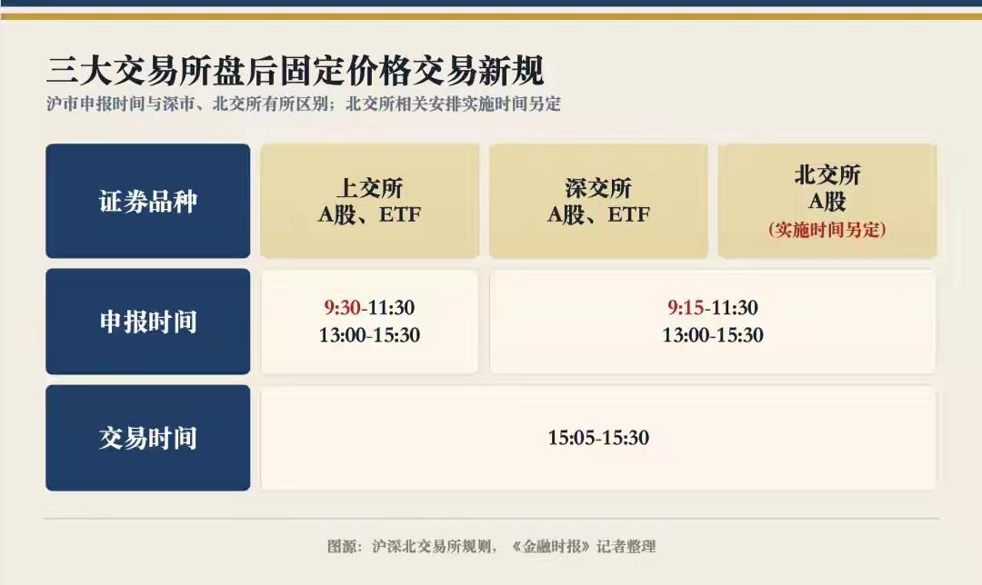 给所有股民提个醒！7月6日起，A股交易规则正式迎来重大变革，咱们散户的炒股方式