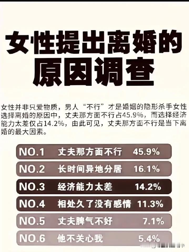 当下社会女性提出离婚的原因分析，大概有6条！其实我觉得第一条有点牵强吧，其他的