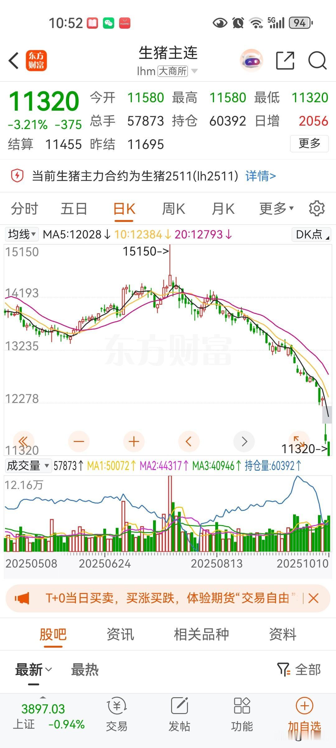 猪肉这么跌下去，10月份cpi肯定负百分之二以上了，9月份cpi都难产了，9月份