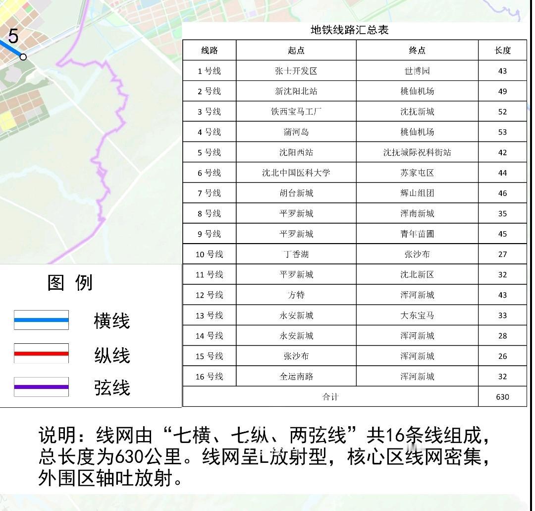 沈阳地铁客流强度排在比较靠前的位置，在建地铁线路也很多，因此大家很好奇再过5年乃