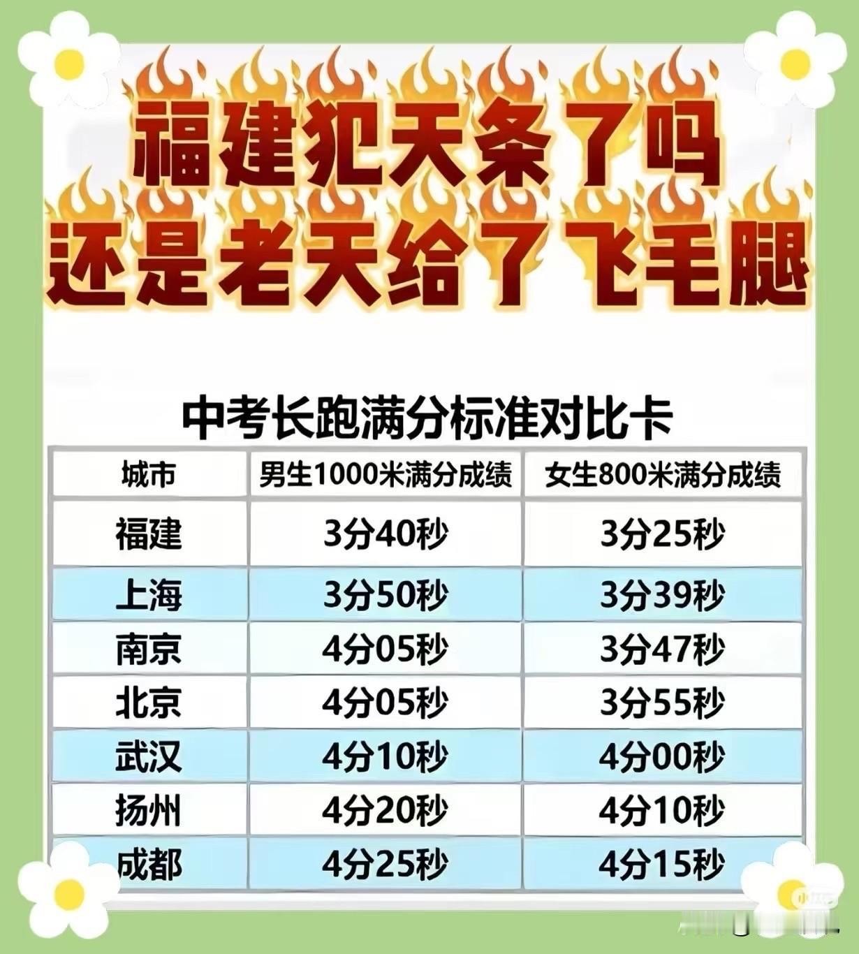 中考长跑满分标准