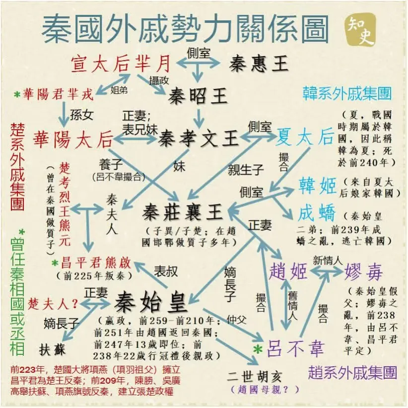 秦国外戚势力庞大，他们真能左右秦国兴衰走向吗？