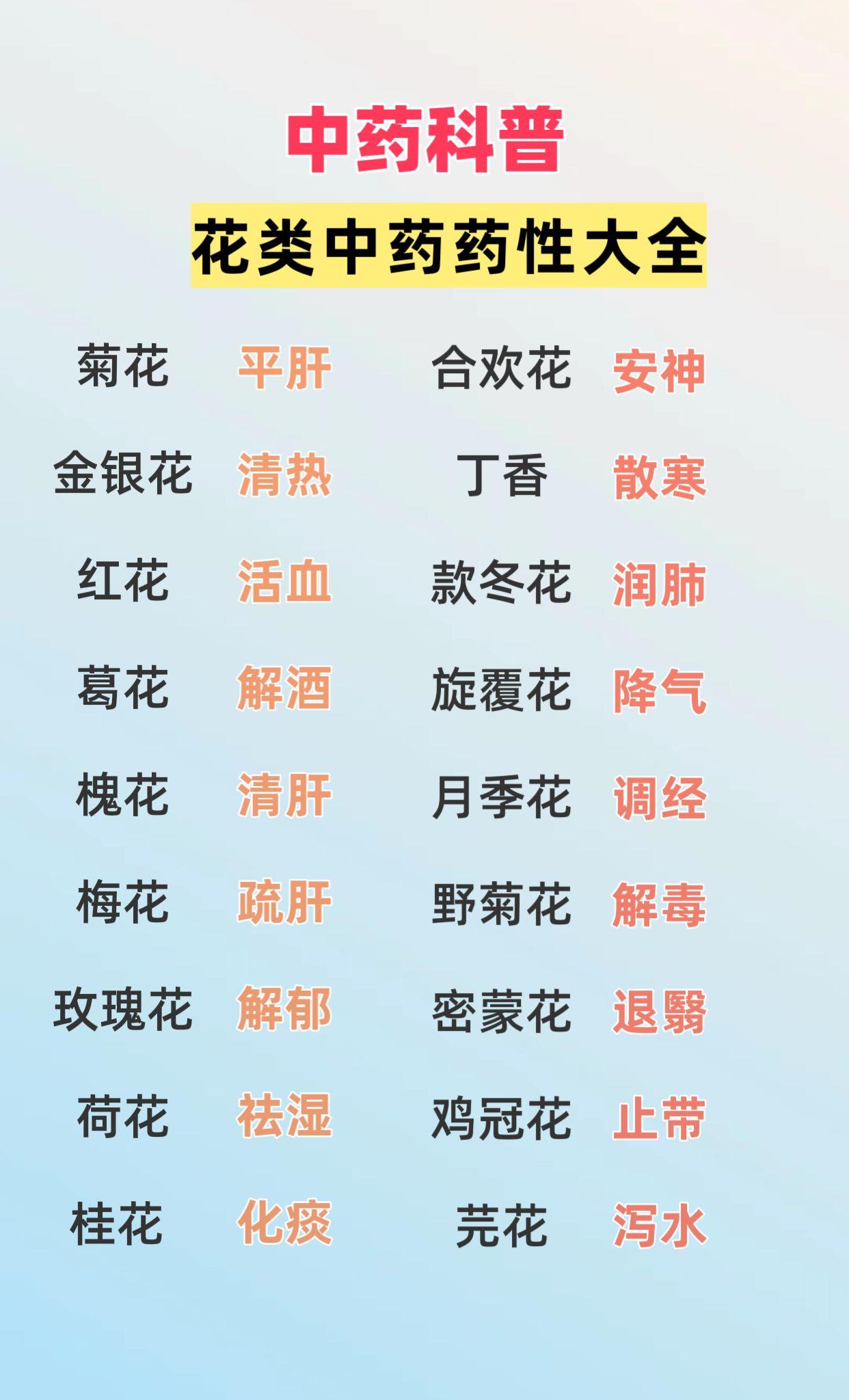 中药科普。花类中药药性大全