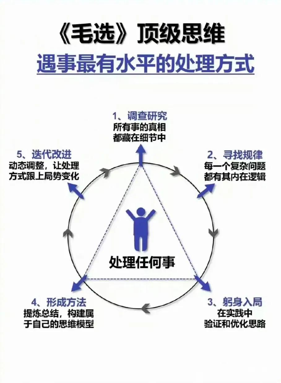 遇事最有水平的处理方式｜《毛选》
